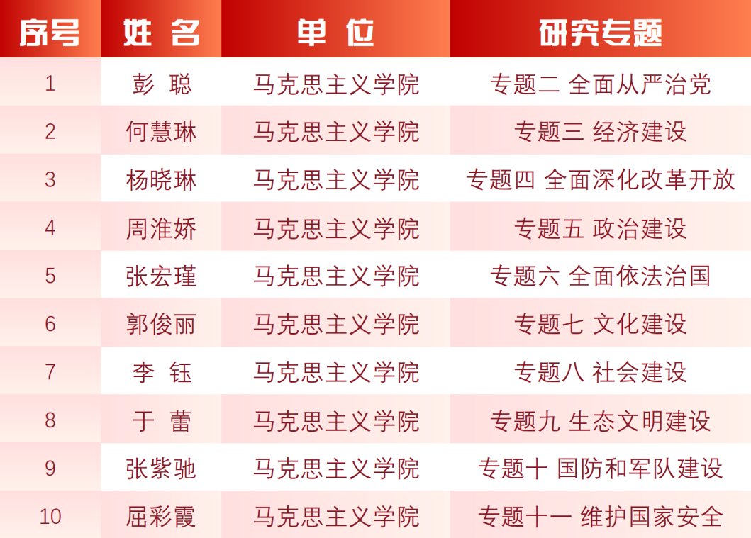 天津市哲学社会科学工作办公室公布20