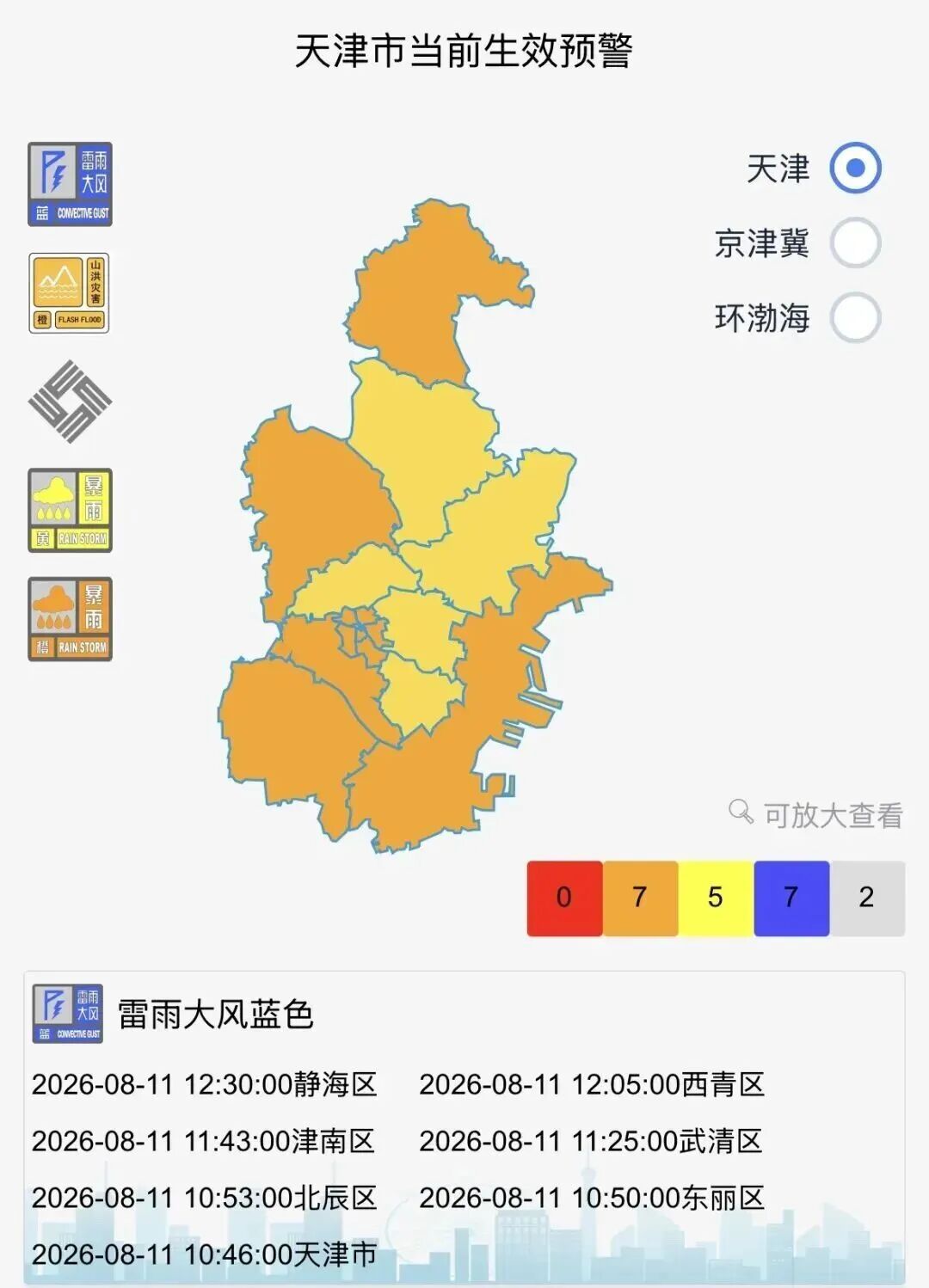 未来三天