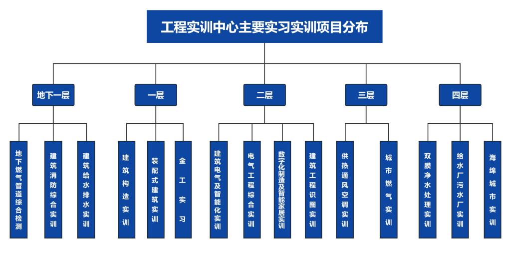 一期建筑面积9890m2