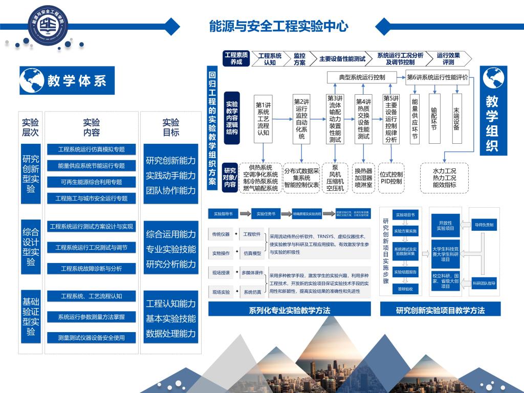设置了热能与动力工程实验室和安全工程