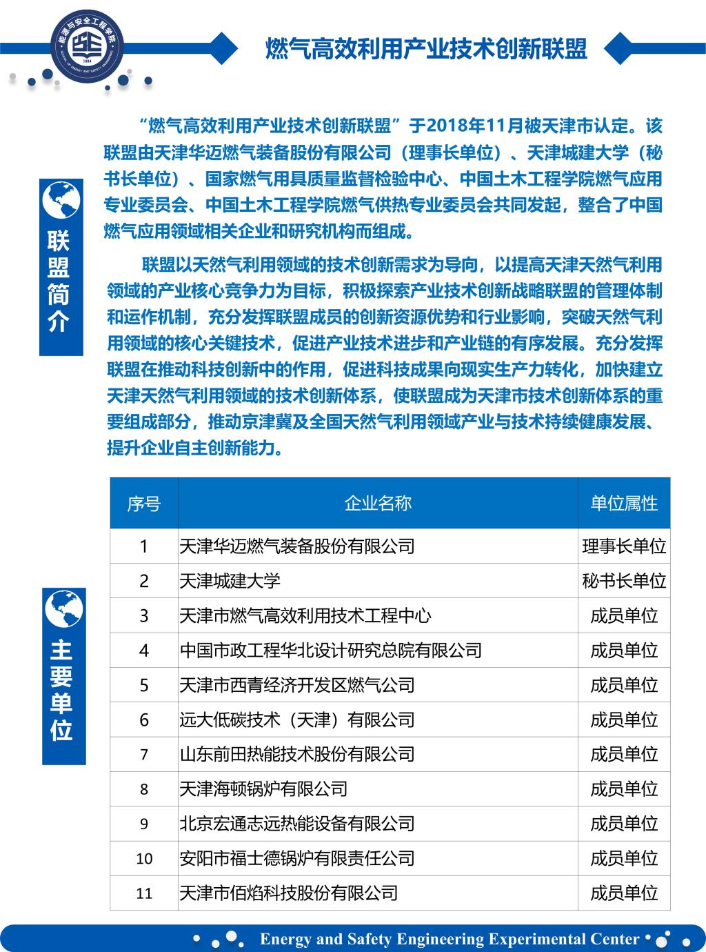 根据城市建设需求