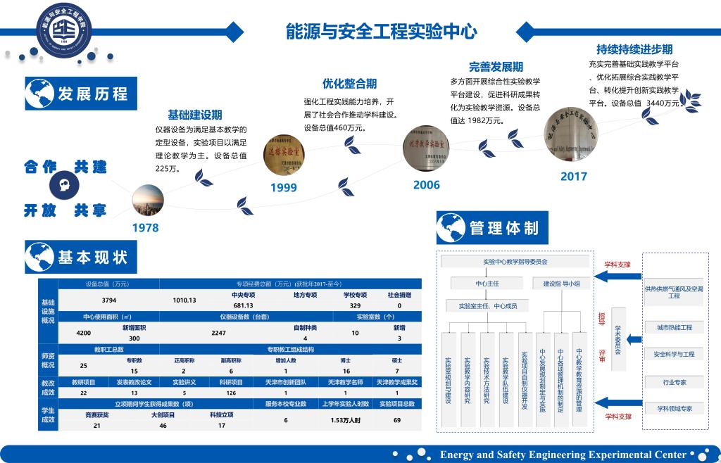 2002年和2006年增设热能与动力